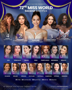 Sash Factor tung BXH dự đoán Miss World 2025 lần 2: Hoa hậu Ý Nhi có lọt Top?