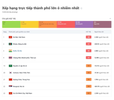 Chỉ số bụi mịn Hà Nội 