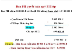 Con không được ăn liên hoan cuối năm vì không đóng quỹ lớp, mẹ Việt lên tiếng không ngờ bị chỉ trích