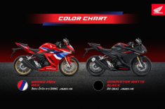 Honda CBR150R 2025 ra mắt 2 màu mới tại Thái Lan với giá bán chỉ 60 triệu Đồng
