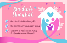 Ngày Gia đình Việt Nam: Được lớn lên trong 7 kiểu gia đình này, đứa trẻ sẽ thành người hạnh phúc và thành công