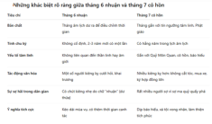 Cách tận dụng nguồn năng lượng đặc biệt của tháng 6 nhuận để kích hoạt may mắn, thịnh vượng