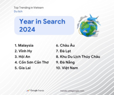 Top 7 địa điểm du lịch Việt Nam được tìm kiếm nhiều nhất năm 2024, bạn đã check-in hết chưa?