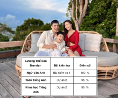 Vợ chồng Thúy Diễm khoe bảng điểm của con trai quốc tịch Mỹ, quý tử học trường quốc tế đạt điểm tiếng Anh tuyệt đối