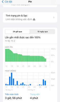Điện thoại của bạn dùng 30 phút đã hết pin, ba phương pháp giúp xác định những ứng dụng nào “ngốn” pin nhất