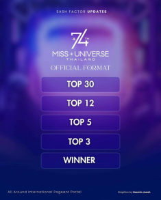 Trực tiếp chung kết Miss Universe 2025: Dàn sao sang Thái cổ vũ Hương Giang, liệu mỹ nhân Việt có tạo ra kỳ tích?