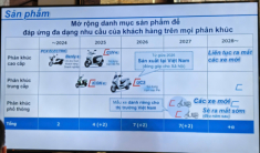 Honda hé lộ mức giá của UC3 tại Việt Nam, dự đoán rẻ hơn một nửa so với bên Thái!