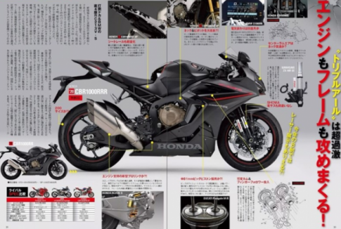 Honda CBR1000RRR (Triple R) cập nhật trang bị ở cấp độ MotoGP